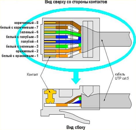 Выбор и подготовка кабеля Ethernet