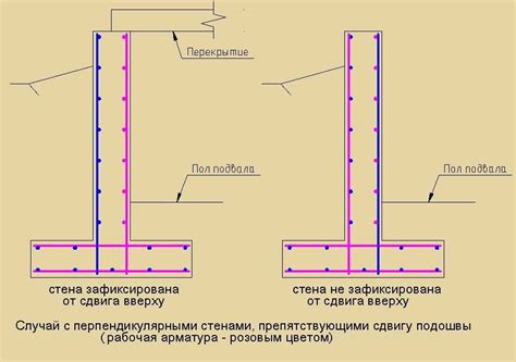 Выбор и подготовка материалов для фундамента