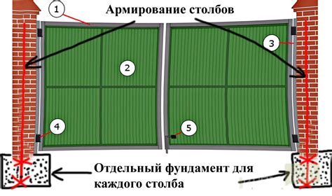 Выбор и подготовка места для установки антенны