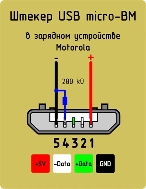 Выбор и подготовка места для установки USB разъема на автомагнитолу