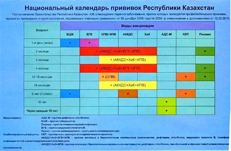 Выбор и подготовка места проведения прививки