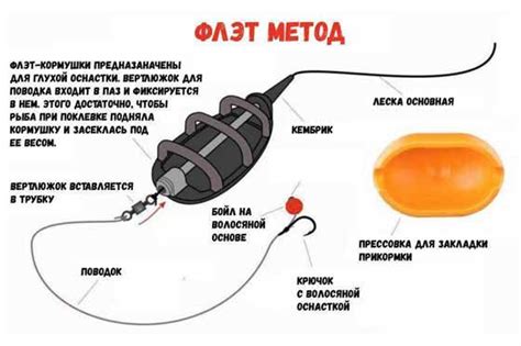 Выбор и подготовка флэт кормушки