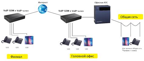 Выбор и подключение устройства