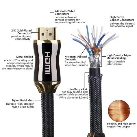 Выбор и подключение HDMI-кабеля