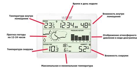 Выбор и покупка домашней метеостанции Витек