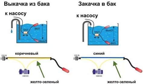 Выбор и покупка поплавкового выключателя