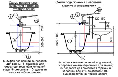 Выбор и приобретение смесителя для ванны на стену