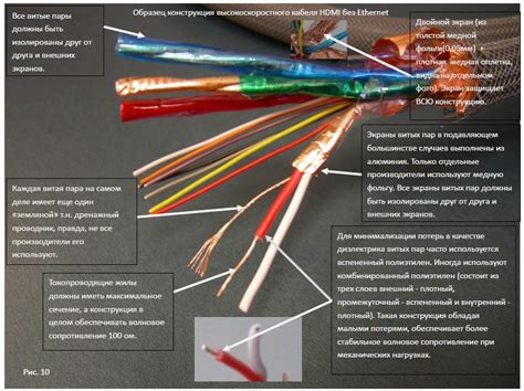 Выбор и приобретение HDMI кабеля