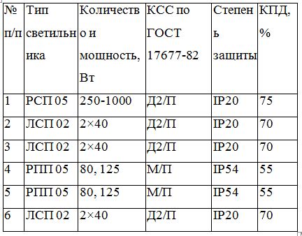 Выбор и размещение кнопки