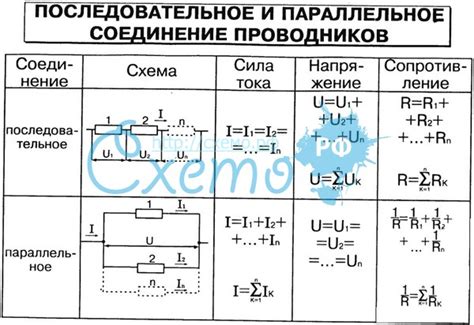 Выбор и размещение точек для соединения