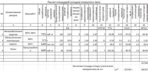 Выбор и разработка плана строительства