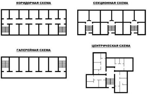 Выбор и расположение помещений