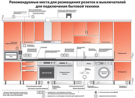 Выбор и расположение схемы