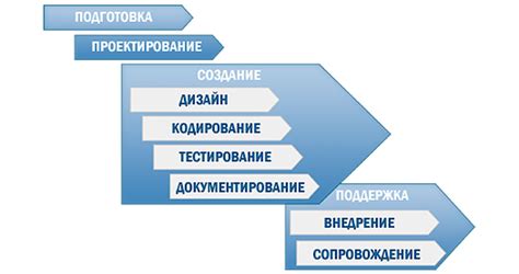 Выбор и скачивание программного обеспечения