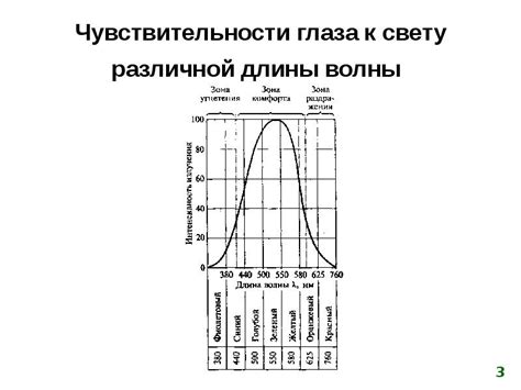 Выбор и создание источника освещения