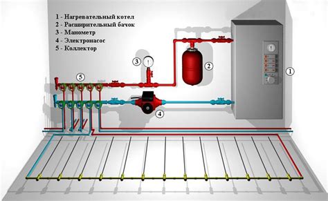 Выбор и установка водяного котла