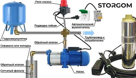 Выбор и установка глубинного насоса