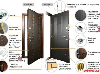 Выбор и установка дополнительных анимаций