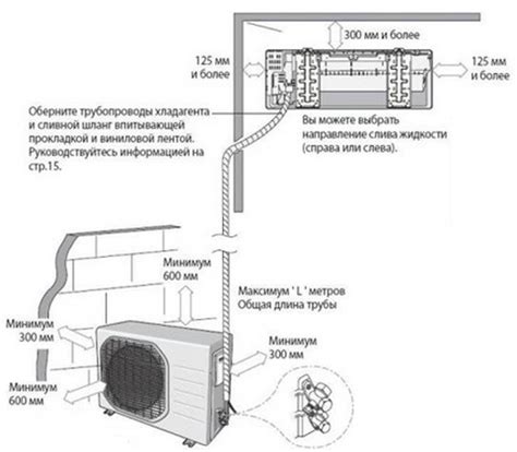 Выбор и установка кондиционера