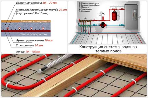 Выбор и установка подходящей системы теплого пола