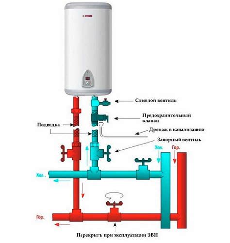 Выбор и установка проточного водонагревателя в посудомоечную машину