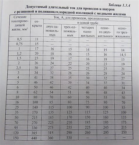 Выбор кабеля и порта