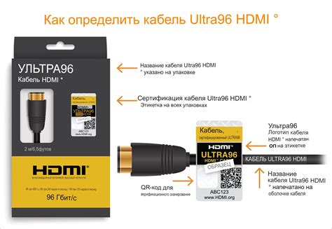 Выбор кабеля и порта HDMI