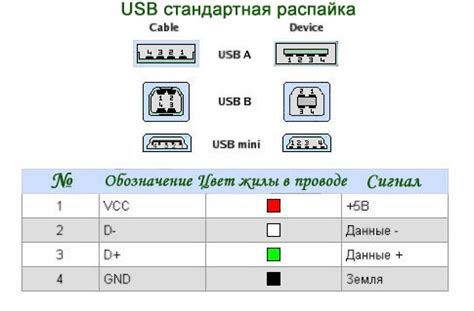 Выбор кабеля и порта USB