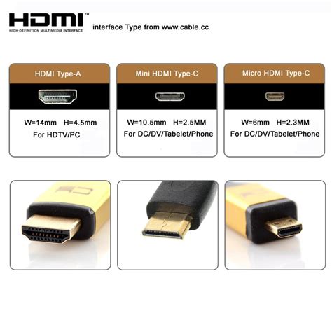 Выбор кабеля HDMI