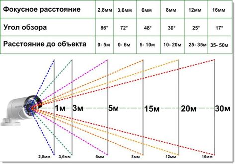 Выбор камеры и угла обзора