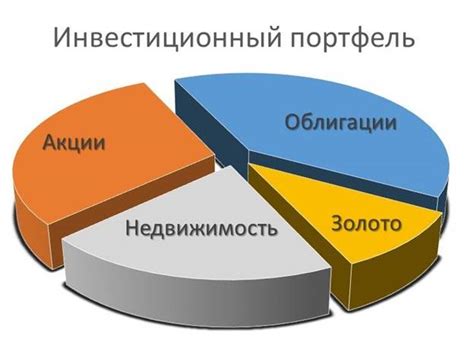 Выбор категории инвестиций и портфеля