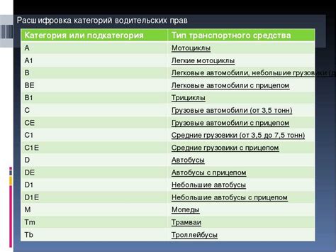 Выбор категории и подкатегории для сплита