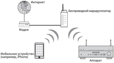 Выбор качественного адаптера для беспроводного подключения