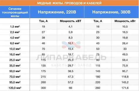 Выбор качественного кабеля и вилки: что нужно знать