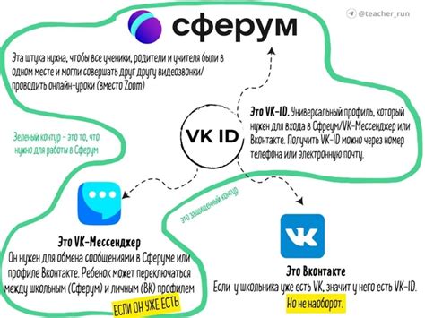 Выбор класса для ребенка в Сферуме: гайд