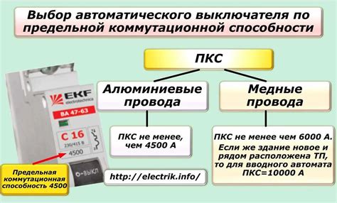 Выбор класса токоограничения автоматического выключателя