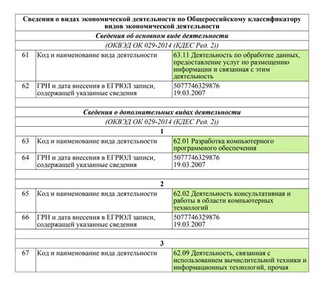 Выбор кода ОКВЭД