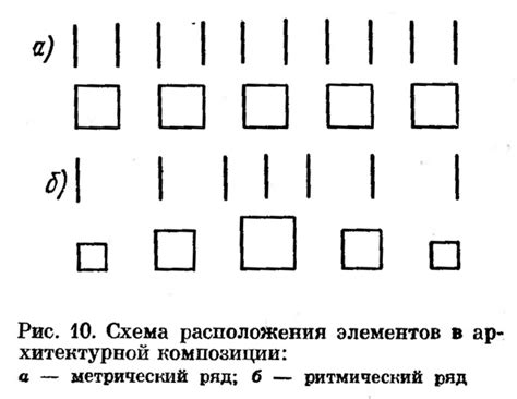 Выбор композиции и расположения элементов