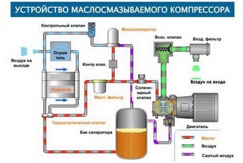 Выбор компрессора для автомобиля ВАЗ