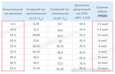 Выбор конструктора для автомата