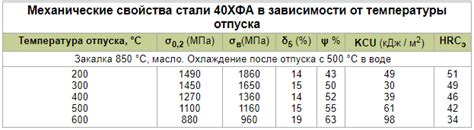 Выбор легированной стали для конкретной задачи