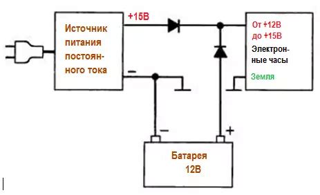 Выбор маломощных устройств