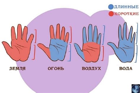 Выбор маски в соответствии с типом кожи