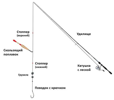 Выбор материала и сборка удочки