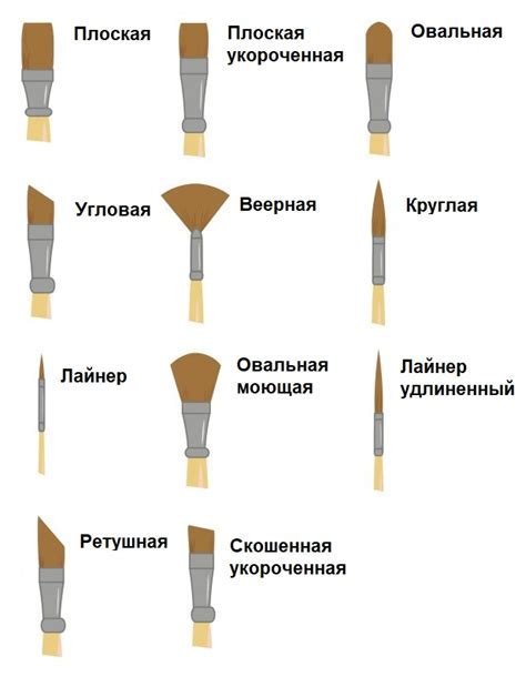 Выбор материалов для рисования: что вам понадобится