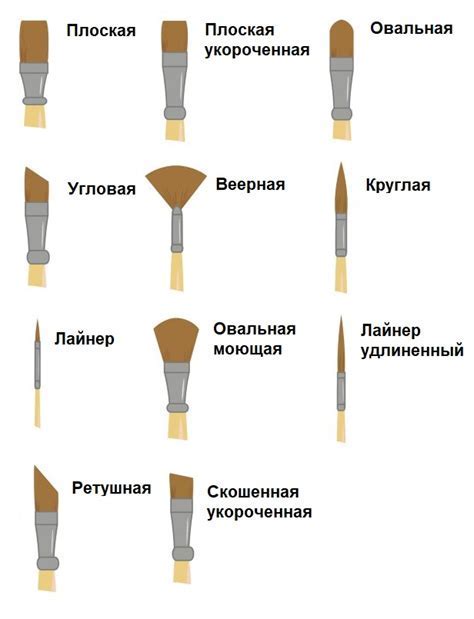 Выбор материалов для рисования мотоцикла