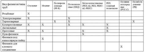 Выбор материалов для соединения