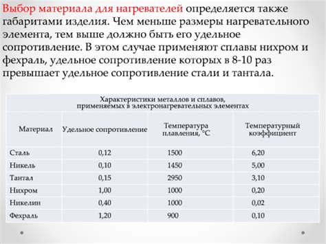 Выбор материалов для создания нагревательного элемента