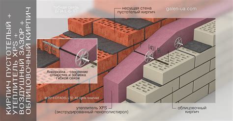 Выбор между глиняным и керамическим кирпичом