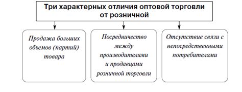 Выбор между оптом и розницей